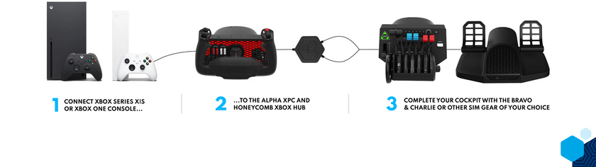 Xbox Compatibility – Fly Honeycomb AUS